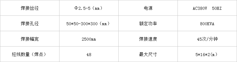 全自动护栏网焊网机.png